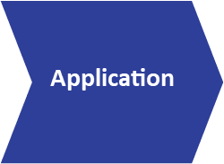 Steps to becoming an officer 2