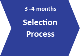 Steps to becoming an officer 4