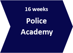 Steps to becoming an officer 5